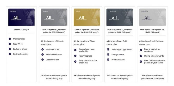all-accor-membership-2