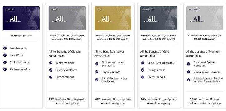all-accor-membership-2